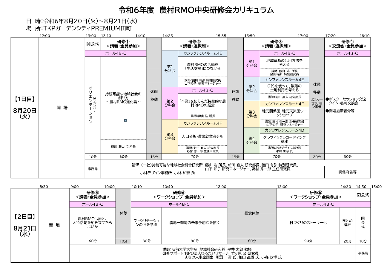 プログラム画像